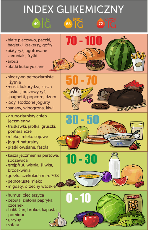 Dieta w cukrzycy praktyczne rady Ziko dla zdrowia